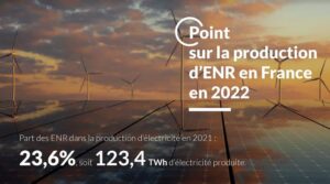 infographie production EnR France 2022 situation production énergie