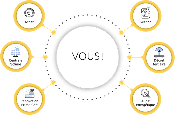 Accompagnement stratégie énergétique