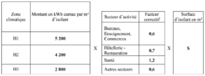 Fiche standardisée isolation du plancher bâtiment tertiaire