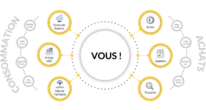 consulting énergie