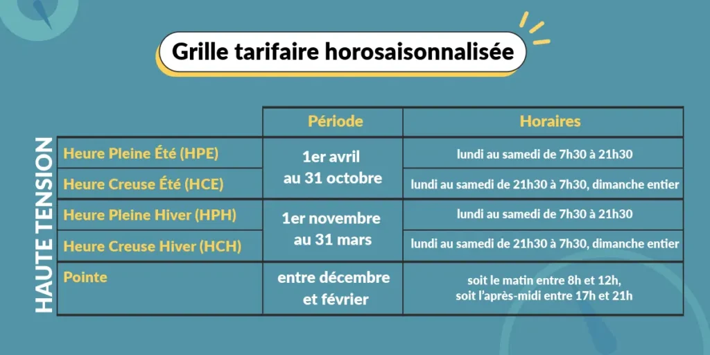 tarif horosaisonnalité