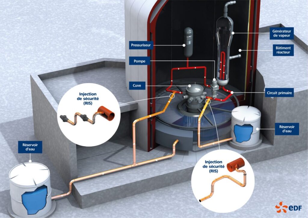 EDF phénomène de corrosion sous contrainte
